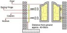 KATSU dupla rugós zsanérok 100mm, 1 pár csavarokkal (rozsdamentes acél) - outlet termék