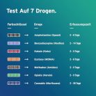 Aidteq professzionális vizelet drogteszt - outlet termék