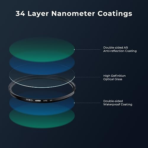 Beschoi 72mm UV védőszűrő, 32 rétegű nano bevonatú ultraibolya optikai üveggel - outlet termék