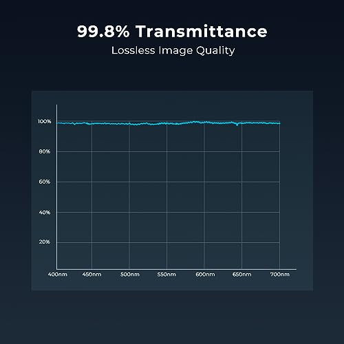 Beschoi 55mm UV védőszűrő, 32 rétegű nano bevonatú ultraibolya optikai üveggel - outlet termék