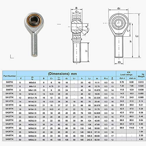 12 mm gömbcsukló M12x1.75 mm jobbmenetes - outlet termék