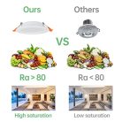 30 db LED süllyesztett mennyezeti lámpa, 5W meleg fehér fény 2700K, kerek - outlet termék