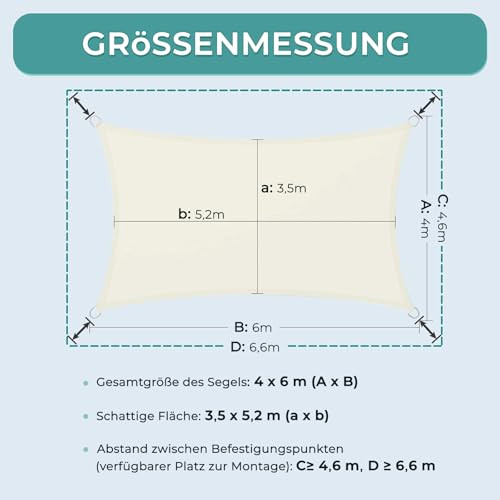 Dripex napvitorla készlet 3 x 5 m, vízlepergető, UV-védelem - outlet termék