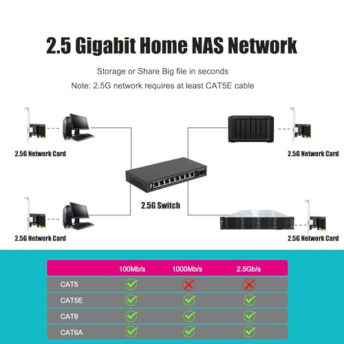 GLOTRENDS LE8105 PCI-E hálózati kártya 2.5Gbps, RTL8125BG chip, PCI-Express 2.0 X1 - outlet termék