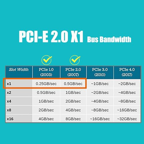 GLOTRENDS LE8105 PCI-E hálózati kártya 2.5Gbps, RTL8125BG chip, PCI-Express 2.0 X1 - outlet termék