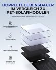 BigBlue 20W ETFE napelemes töltő 5V/4A max, kitámasztóval, SolarPowa 20 hordozható - outlet termék