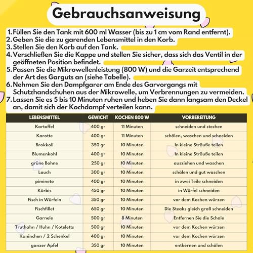 Microwave Steamer gyorsfőző - egészséges és könnyű főzés - zöldségekhez, halhoz és - outlet termék