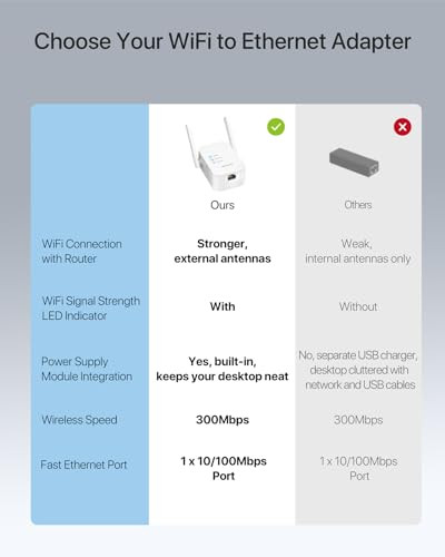 BrosTrend Ethernet WiFi adapter számítógéphez, nyomtatóhoz - outlet termék