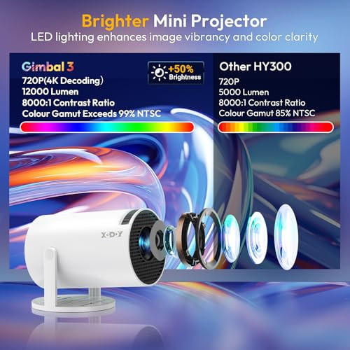 XGODY Gimbal 3 mini projektor Android 11.0, 720P HD, 4K támogatás, 12000 lumen, WiFi - outlet termék