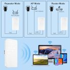 MEETOWN WLAN jelerősítő kültéri IP65, 2.4 GHz, 300 m, rejtett antenna, eső- és - outlet termék
