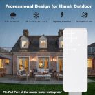 Outdoor 1200 Mbps wifi jelerősítő kültéri, 5.8 GHz + 2.4 GHz, IP65, rejtett antenna - outlet termék