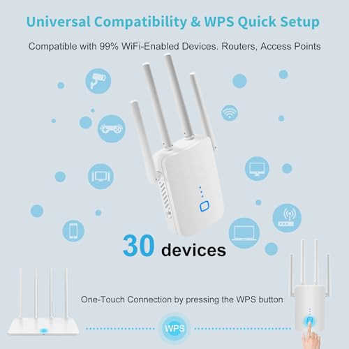 Vezeték nélküli jelerősítő 1200M1SC202412 - 1200Mbit/s - outlet termék