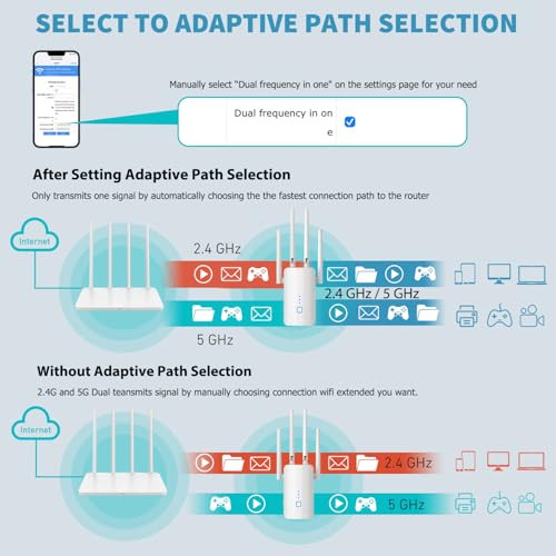 Vezeték nélküli jelerősítő 1200M1SC202412 - 1200Mbit/s - outlet termék