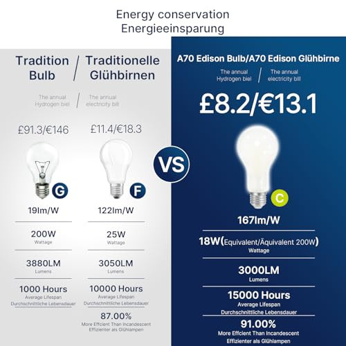 FLSNT E27 csavaros izzó 18W A70 LED 5000K, 2 darabos - outlet termék