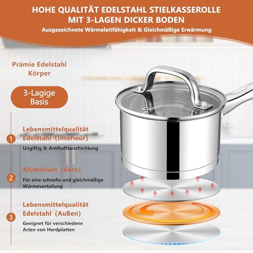 Homikit lábas 14 cm, rozsdamentes acél kis tejforraló üvegfedővel 3-rétegű alj - outlet termék