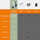 JIARUI GPS nyomkövető kutyáknak csak IOS - mini vízálló fényvisszaverő nyakörv - outlet termék