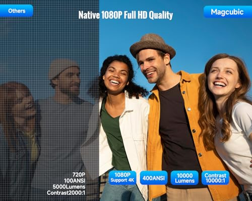 Android 13 okos projektor 4K 1080P, 5G WiFi, BT5.2, auto fókusz, auto - outlet termék