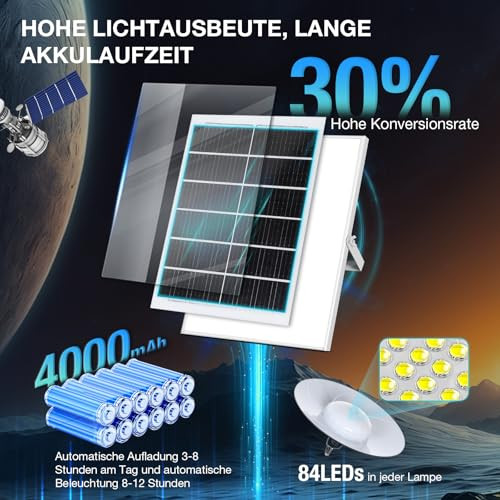 Laybasic napelemes lámpa mozgásérzékelővel, extra fényes LED függőlámpa hosszú - outlet termék