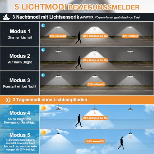Laybasic napelemes lámpa mozgásérzékelővel, extra fényes LED függőlámpa hosszú - outlet termék