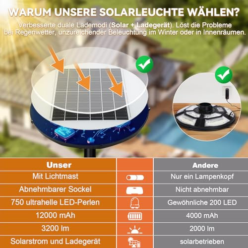 Solar kerti lámpa H200cm fénypózna, 750 LED, mozgásérzékelő és fényérzékelő, vízzel - outlet termék