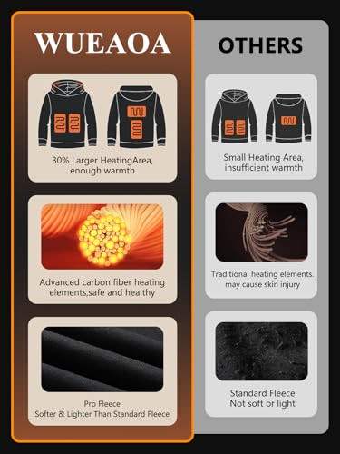 WUEAOA fűthető kapucnis pulóver, unisex, 30% nagyobb fűtési felület grafén - outlet termék
